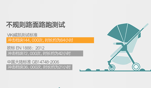 什么婴儿手推车品牌好 什么婴儿手推车品牌好