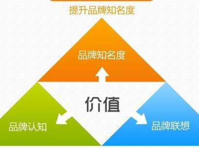 尊龙凯时品牌有哪些 尊龙凯时品牌有哪些