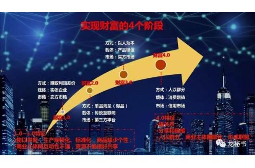龙秘书智能营销，助您再创佳绩!