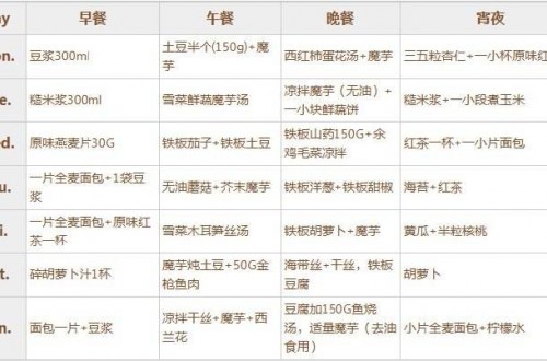 减肥食谱有哪些 如何才能在吃中轻松减肥？