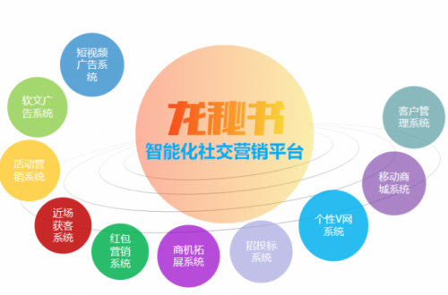 龙秘书与新浪乐居跨界合作，共筑房产营销服务新生态