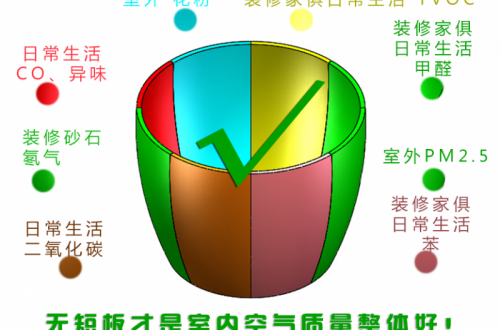 IBC壁挂直驱变频净化新风：月子房与婴幼儿房的安全屏障