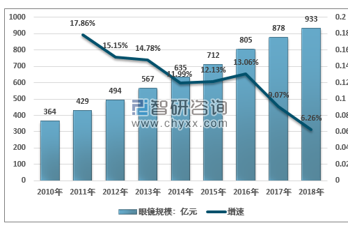 眼镜加盟品牌博士眼镜怎么样？听专业人士帮你分析