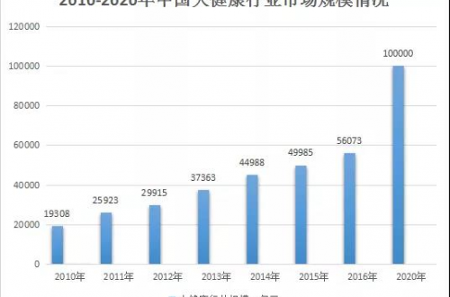 产后恢复前景广阔，纳莱康推动行业整体发展