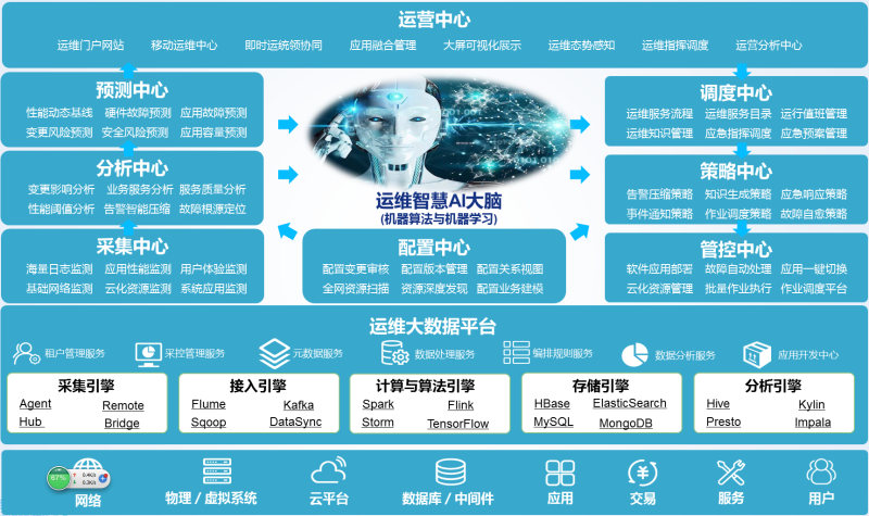 中国尊龙凯时品牌 中国尊龙凯时品牌