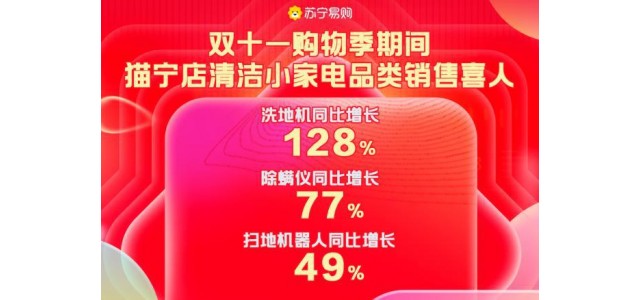 Suning.cn天猫关琦双11清洁小家电环比增长400%，国产品牌成为主力军
