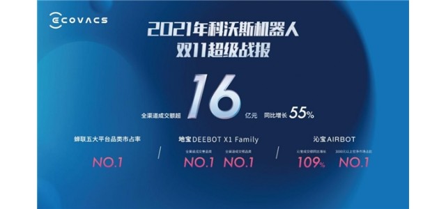 科沃斯集团以科技创新引领行业发展，双品牌战略成效显著