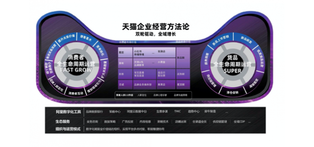 天猫开设必修课：双轮驱动品牌成长