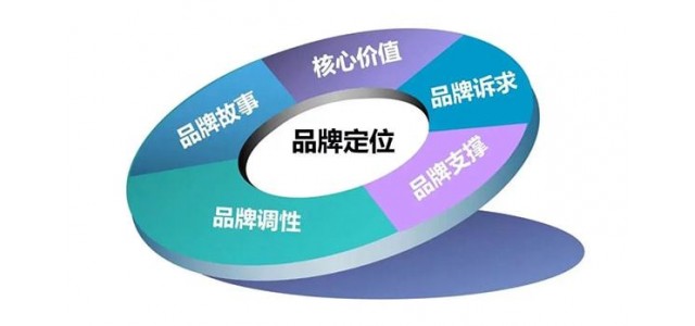 新周期乳品企业如何打造高质量发展的品牌战略？
