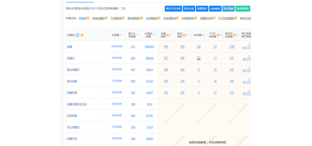 没有人知道这个新品牌应该如何推广？